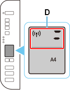 図:ネットワーク状況アイコンと横棒上2本が点滅